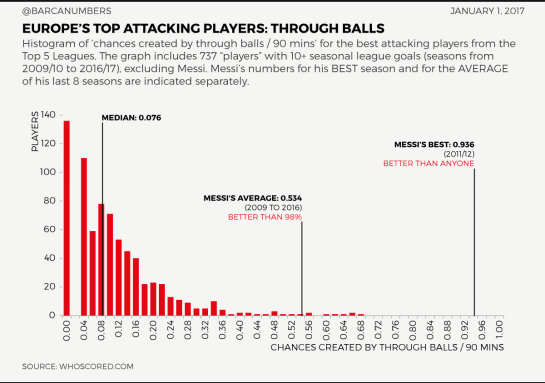 through-balls