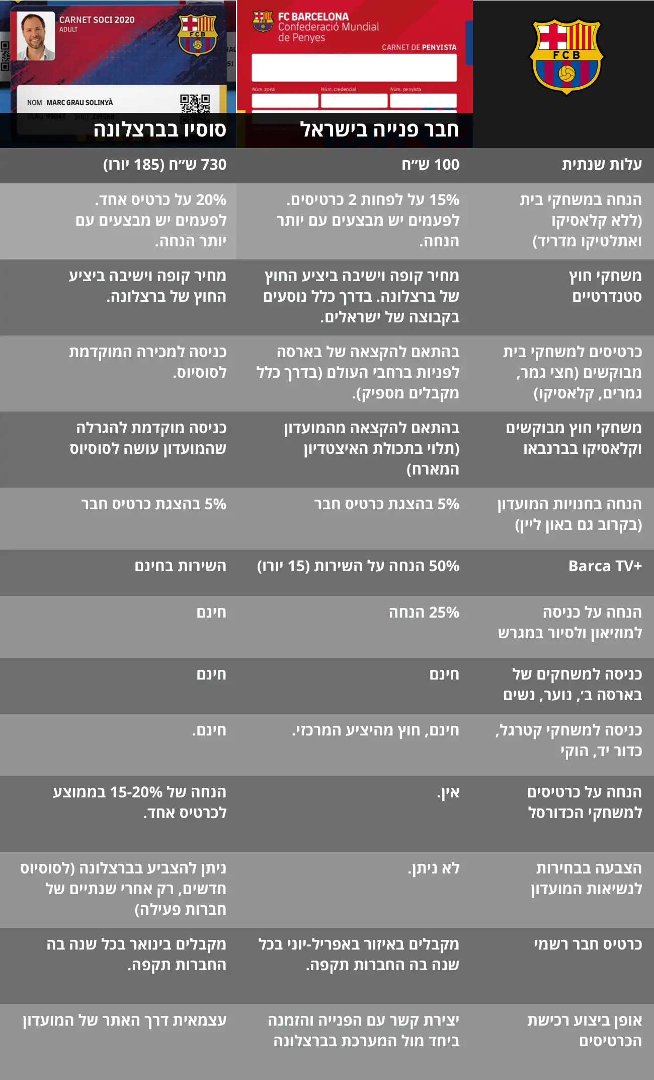 השוואה בין פנייה לסוסיו
