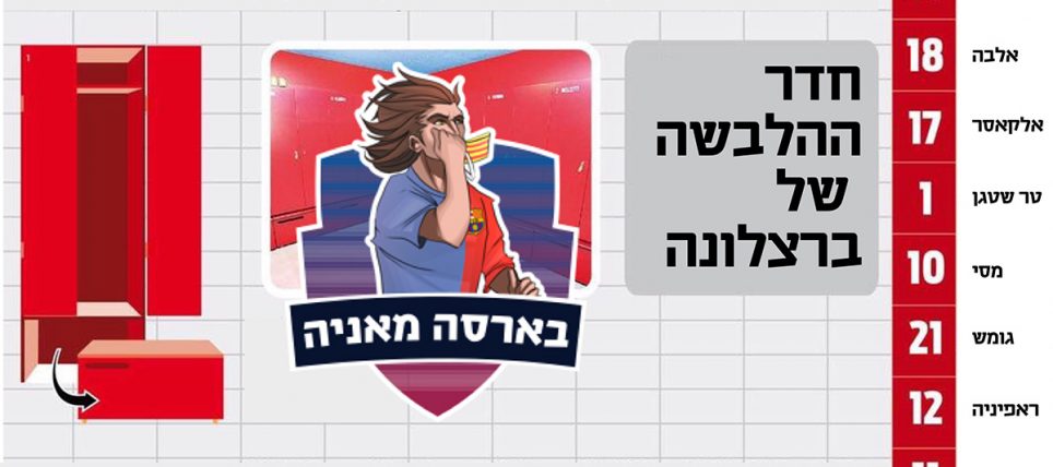 כך נראה סידור השחקנים בחדר ההלבשה של ברצלונה