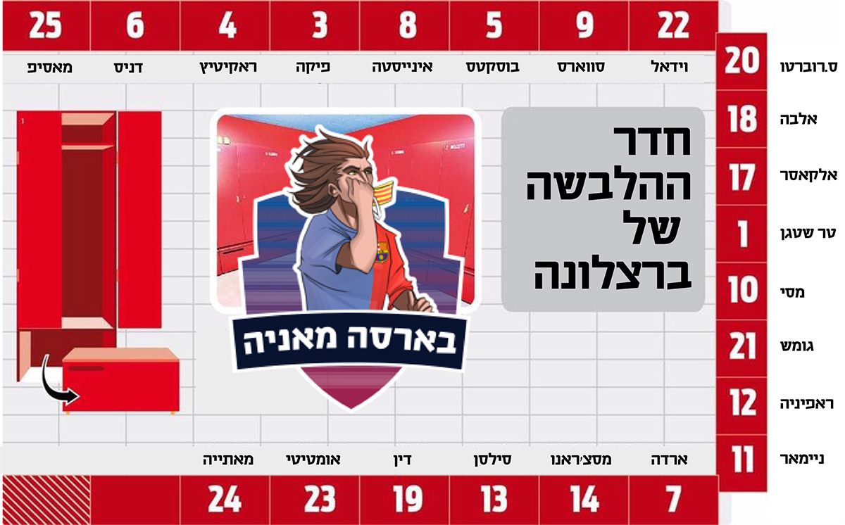 ככה שחקני ברצלונה יושבים בחדר ההלבשה