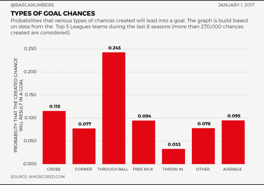 chances-type