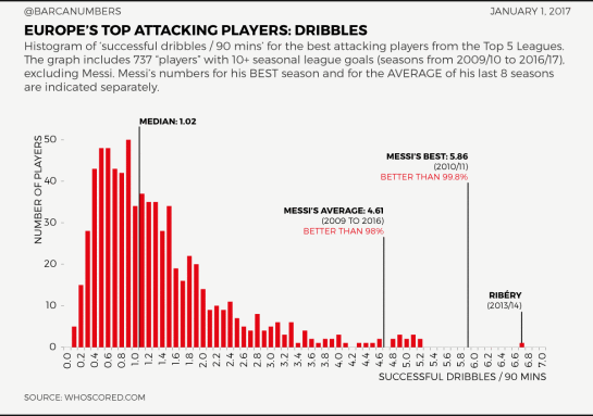 dribbles