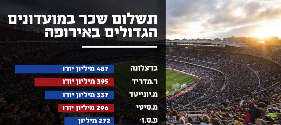 ניתוח פיננסי של עונת 2017/18