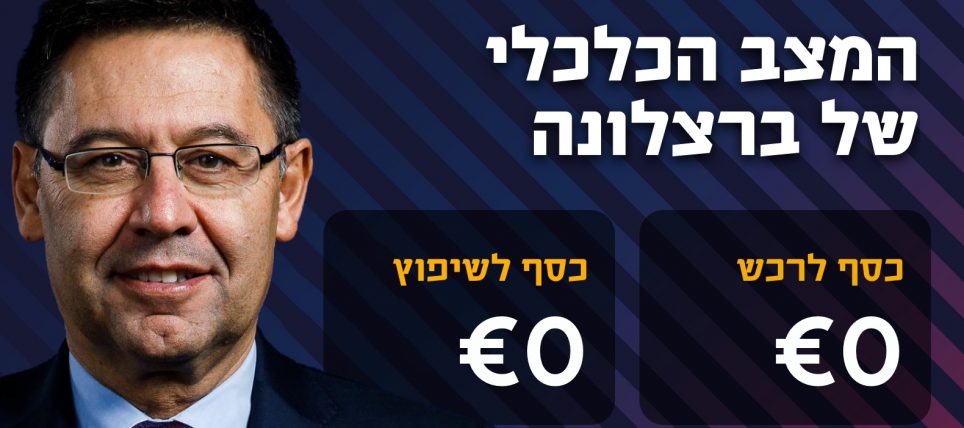 על המצב הכלכלי החמור של בארסה בפוסט קורונה