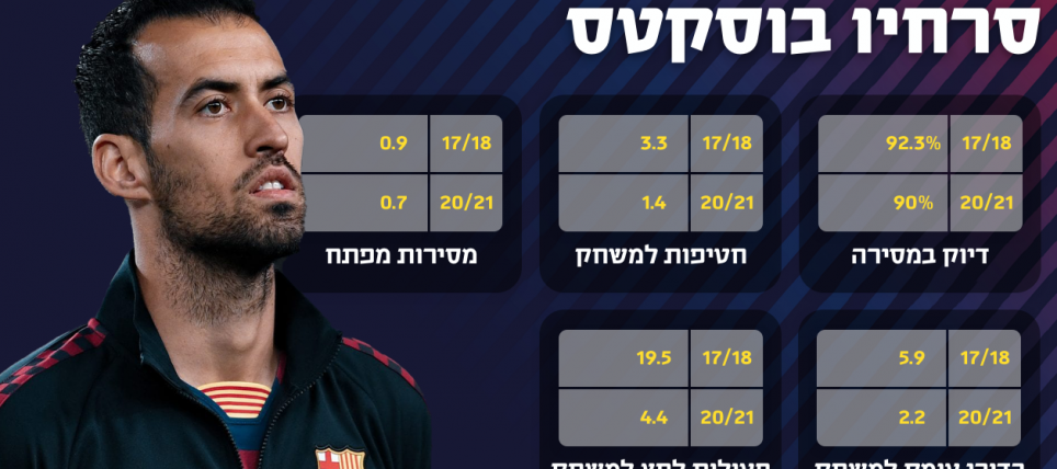 הצניחה החופשית של בוסקטס