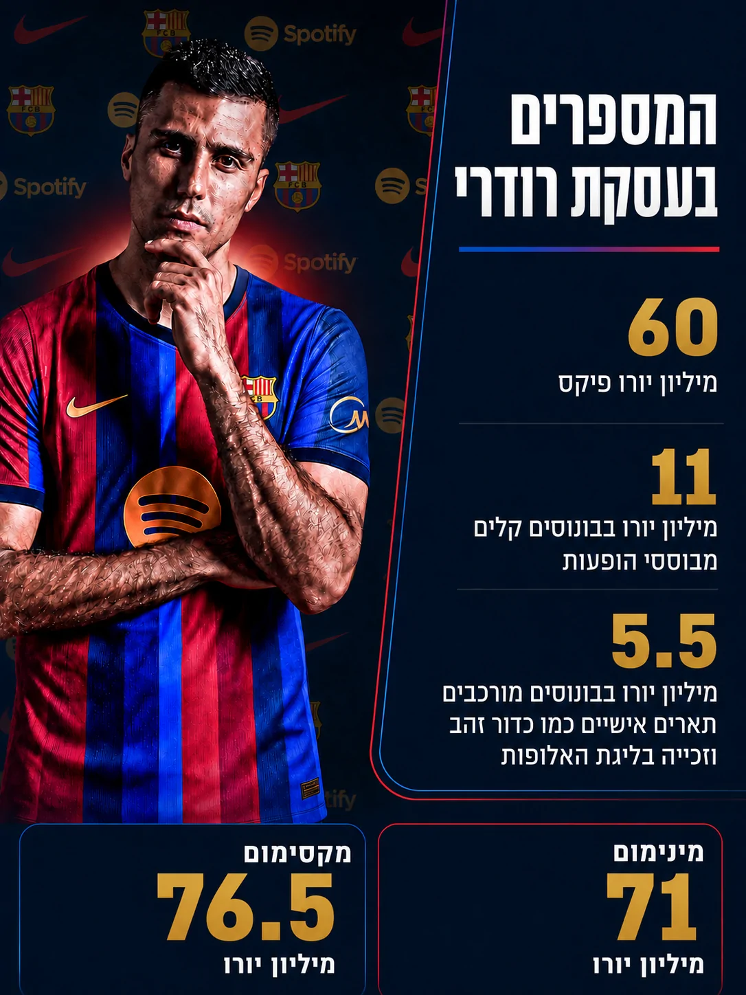 המספרים בעסקת רודרי